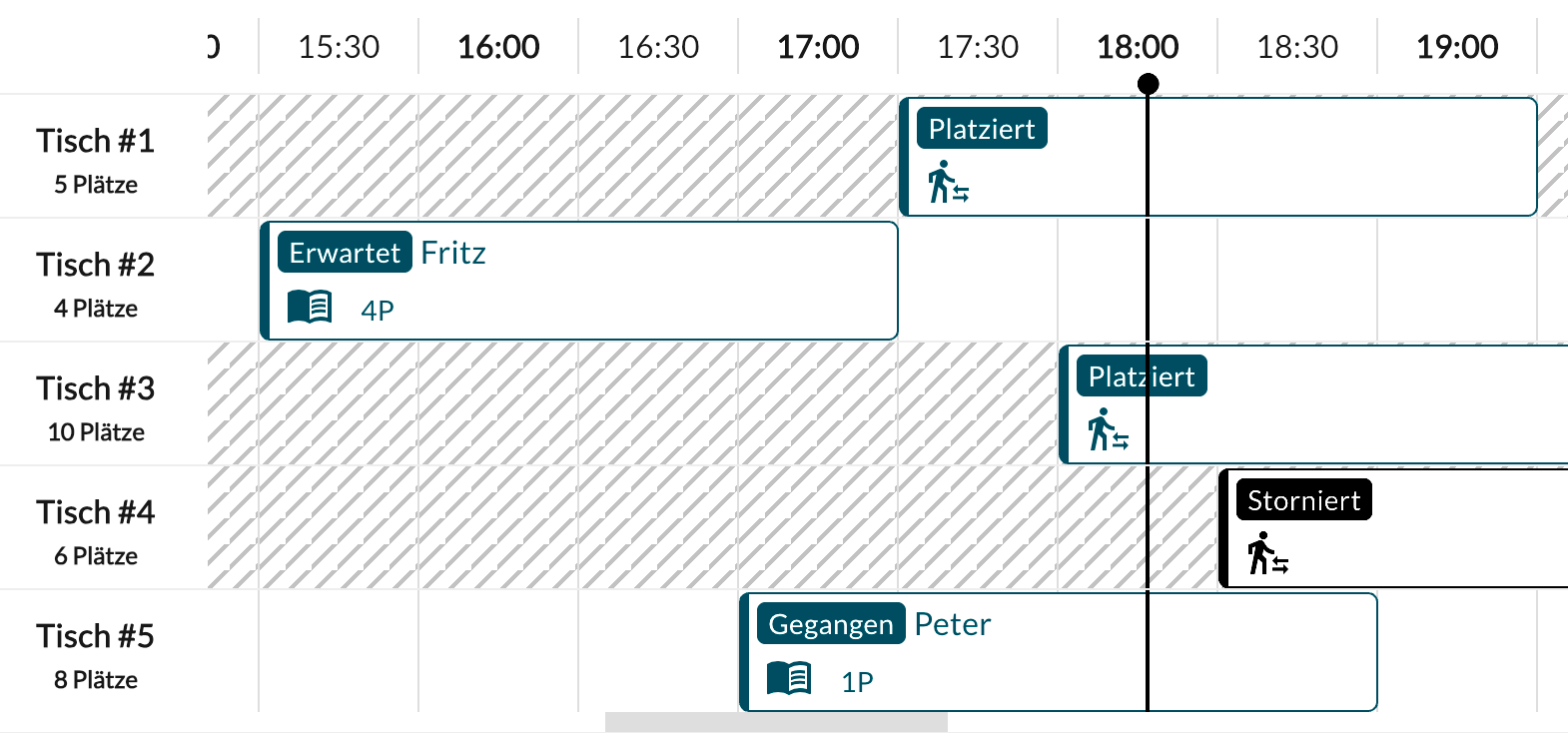 Business Organization Software